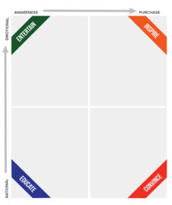 content-marketing-planning-template-smartinsights