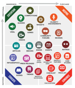 content-marketing-planning-template-smartinsights