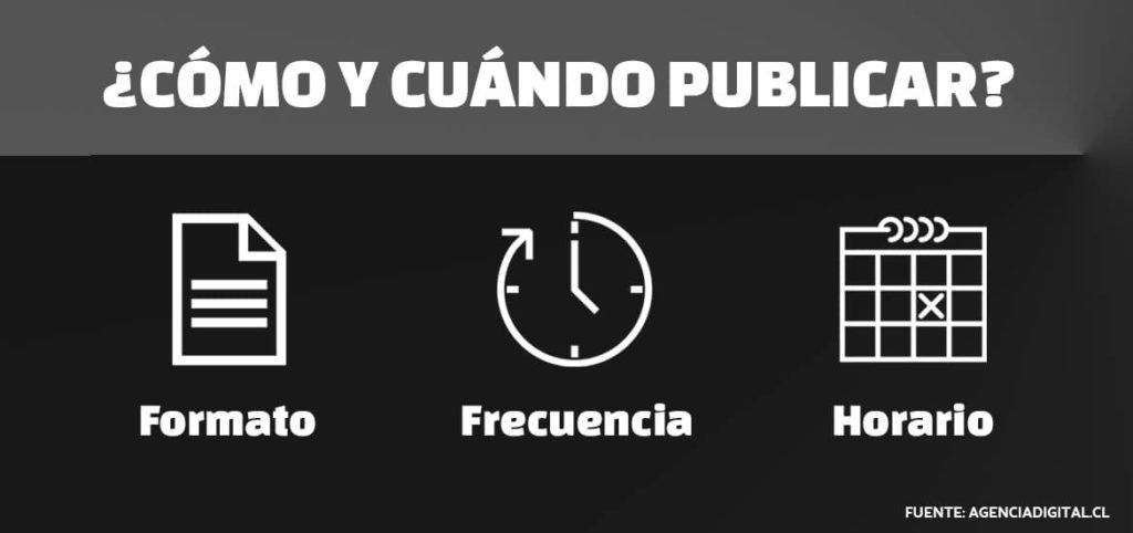frecuencia de publicación, cuando publicar, publicación de contenido