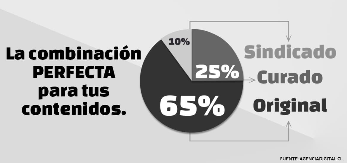 ¿Creación propia, curación o sindicación de contenidos?