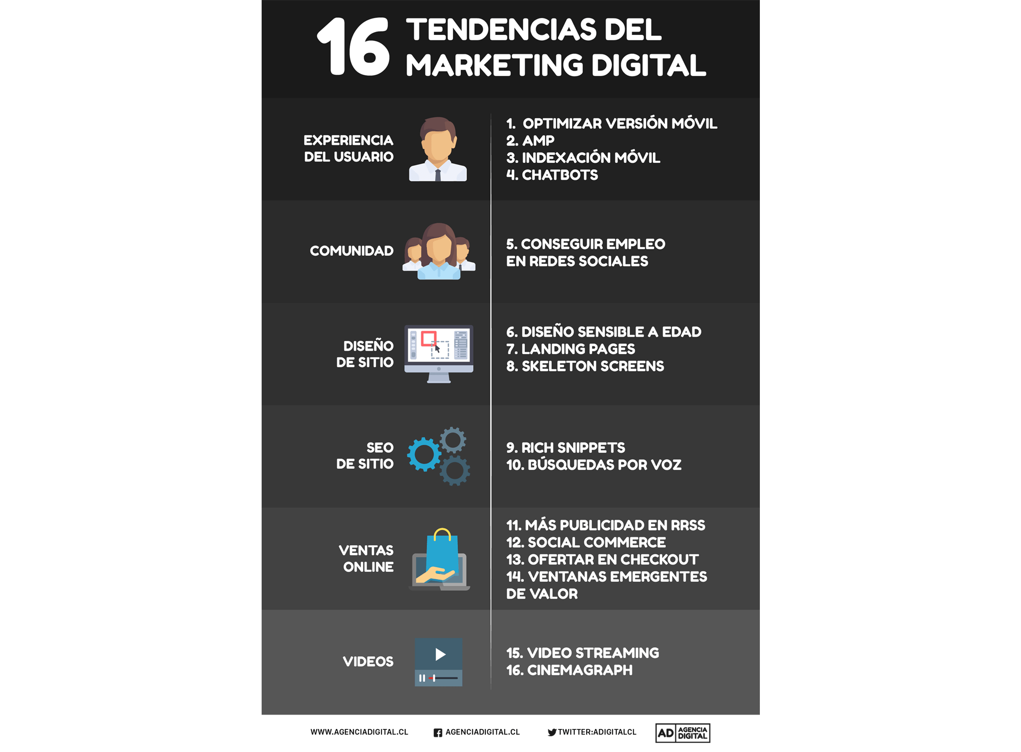 marketing digital tendencias, infografía tendencias digital