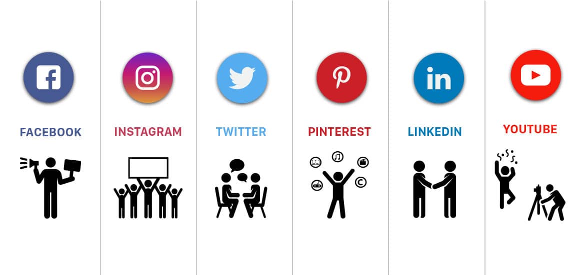 ¿Qué red social es la mejor para tu negocio?