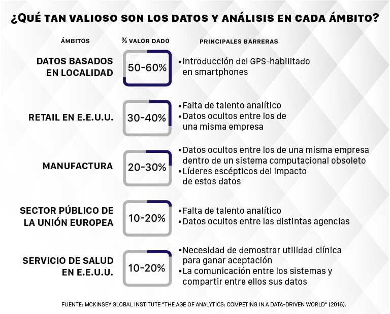 analisis de datos, valor de los datos